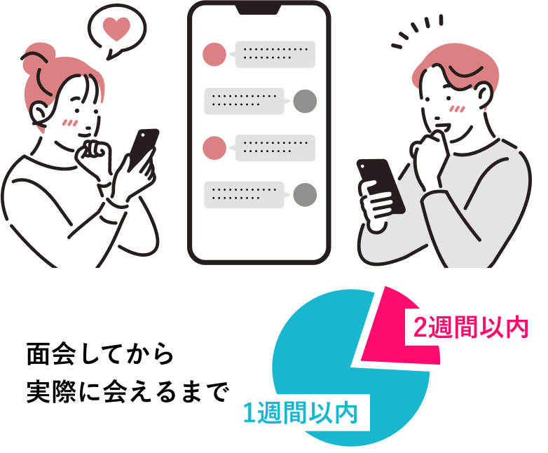 アプリよりも確実に出会える可能性大